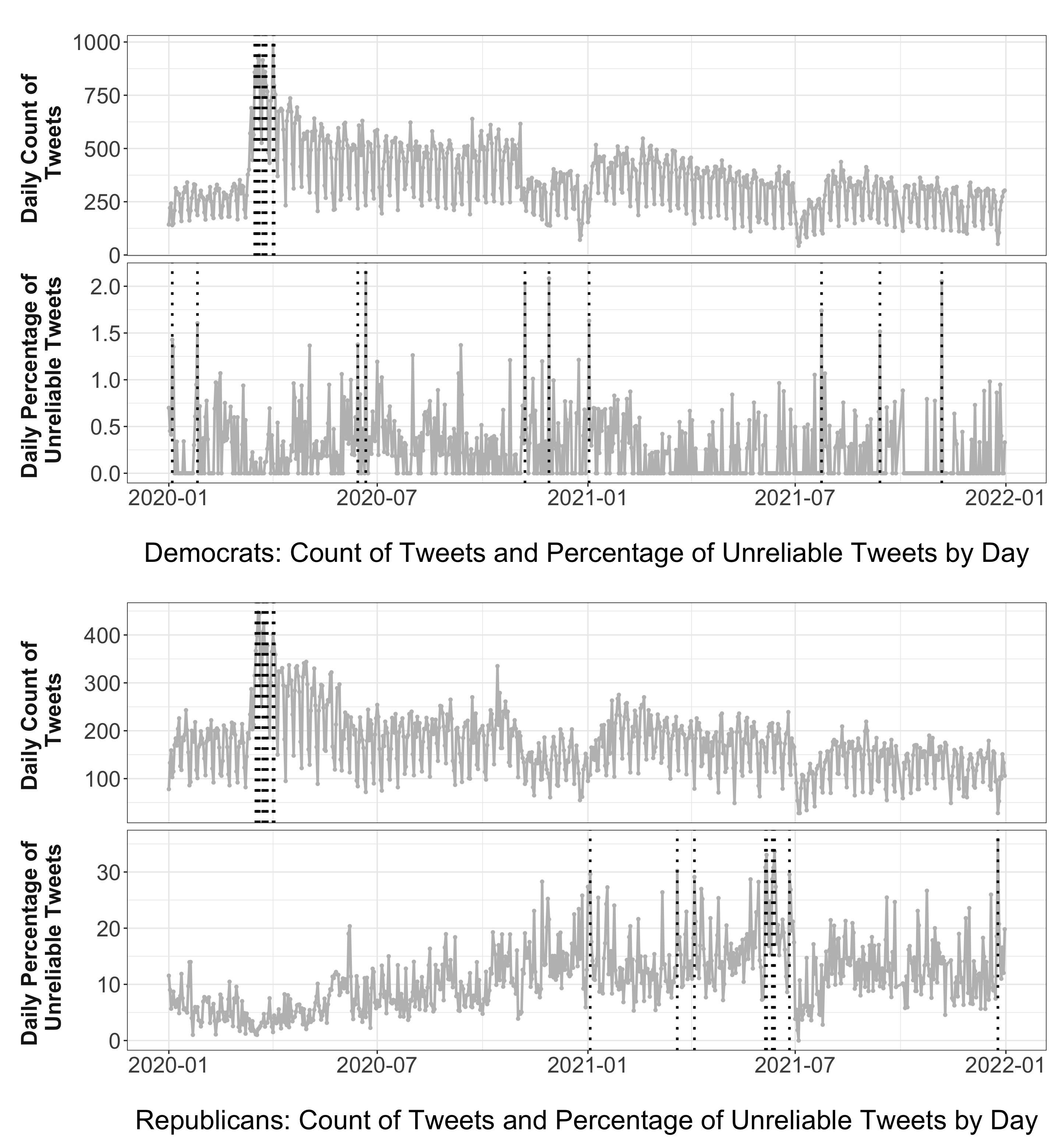time-series